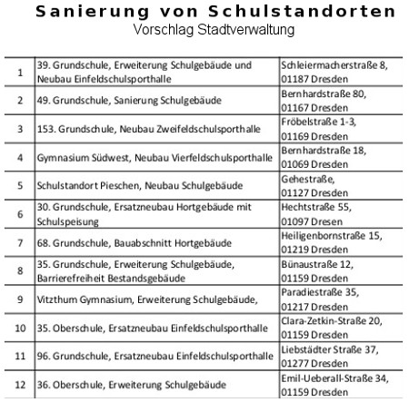 Schulen Programm 0406