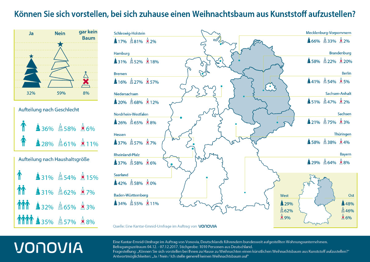 Weihnachtsbaum Umfrage