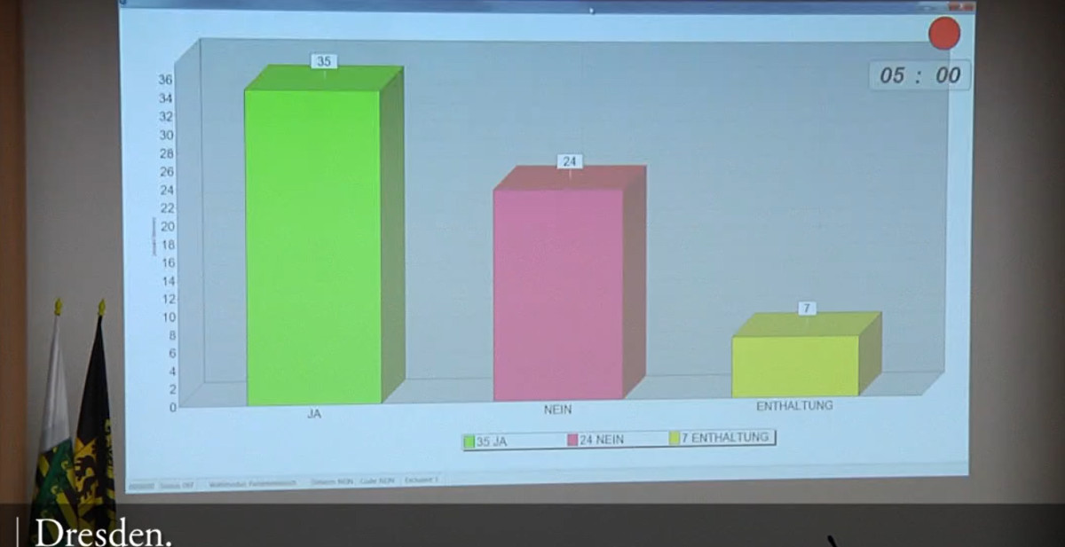 Stadtrat Abstimmung Punkt 5