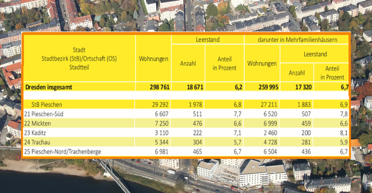 wohnungen leerstand pieschen