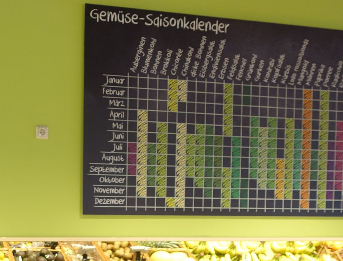 Zschabran Saisonkalender