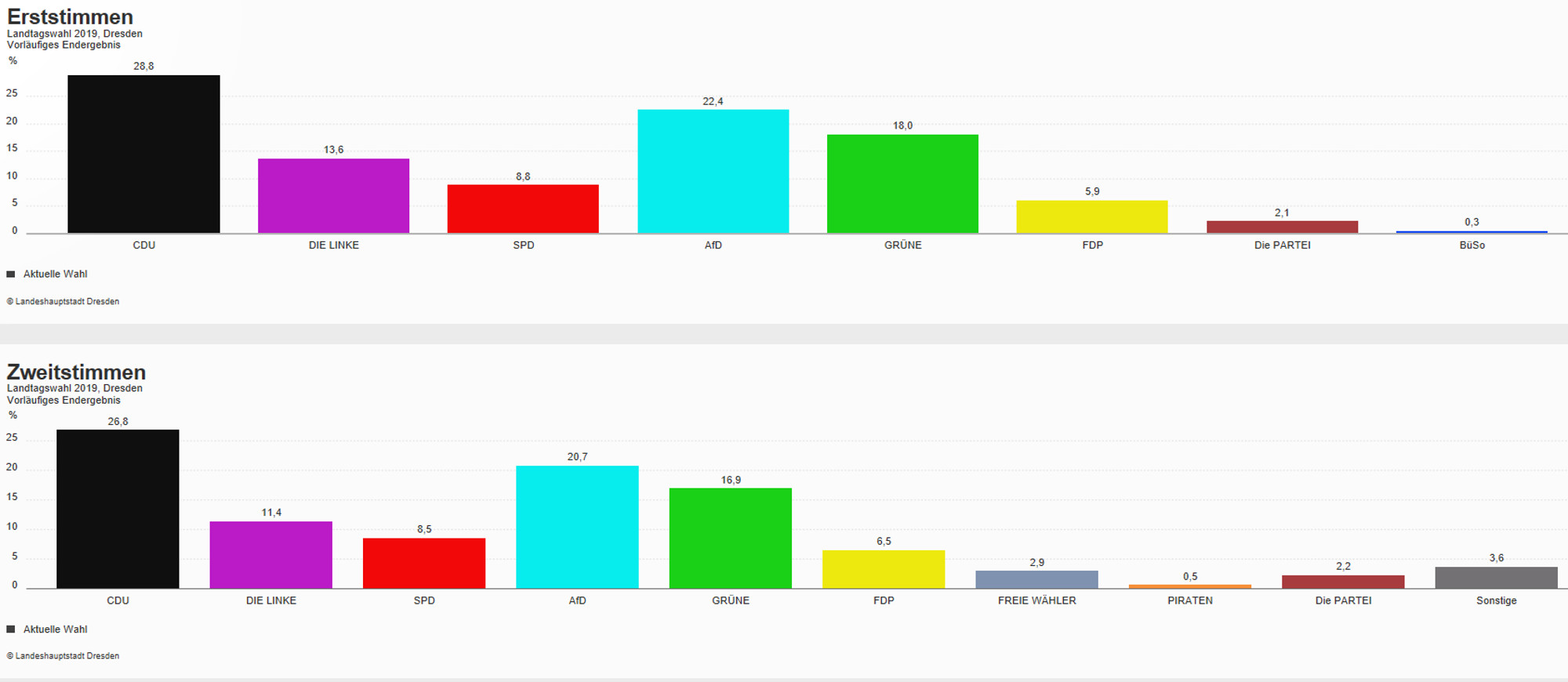 LTW 19 Dresden Gesamt