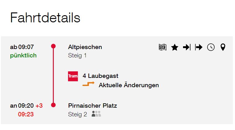 Wenn nur eins von drei Mänchen dunkelgrau ist, gibt es genug Platz in der Bahn.