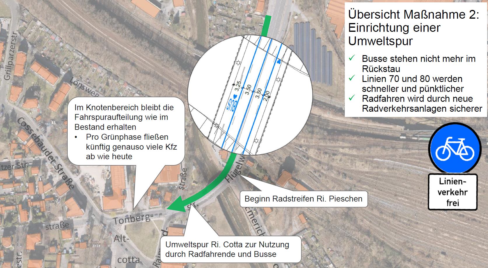Aus der Präsentation der Dresdner Verkehrsbetriebe